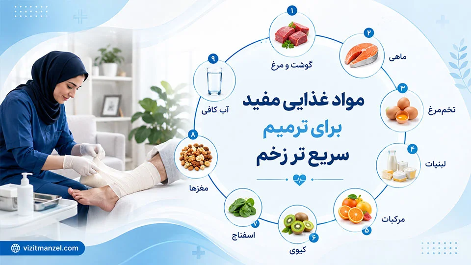 تغذیه مناسب برای خوب شدن سریع زخم