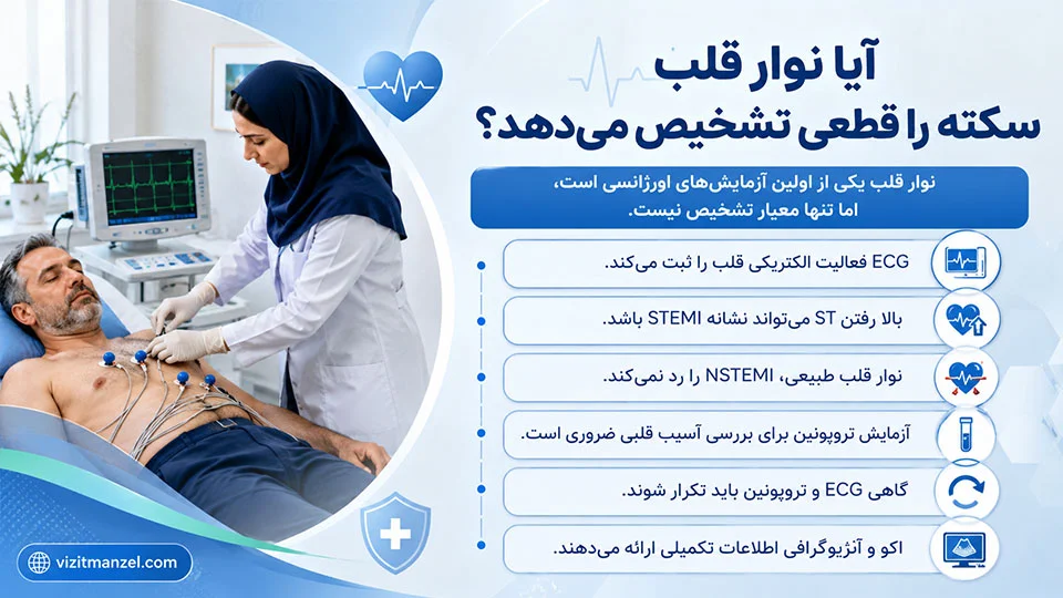 راهنمای تشخیص سکته با نوار قلب و جزئیات کامل آن