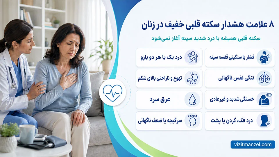 مهمترین علائم سکته قلبی خفیف در زنان