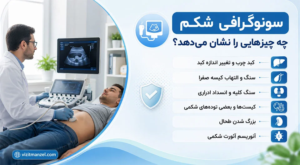 سونوگرافی شکمی چه بیماری‌هایی را تشخیص می‌دهد؟ 